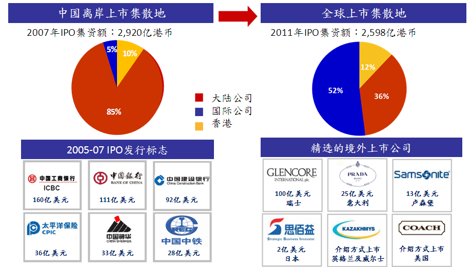 国际上市平台 国际上市平台