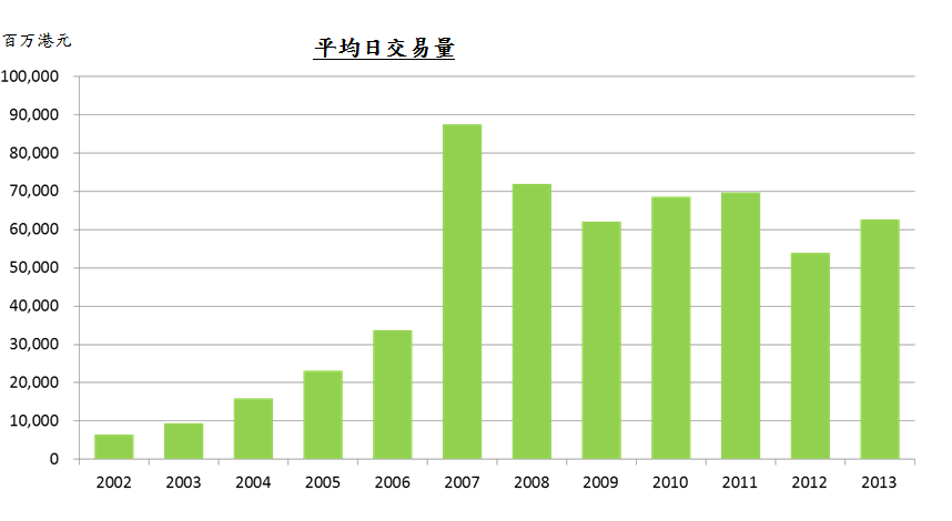 强劲的市场流动性 强劲的市场流动性