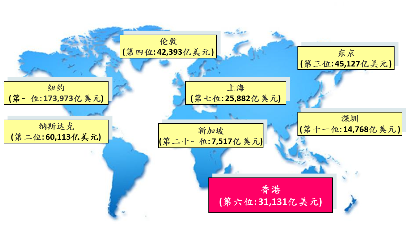 香港联交所 – 全球性的交易所 香港联交所 – 全球性的交易所