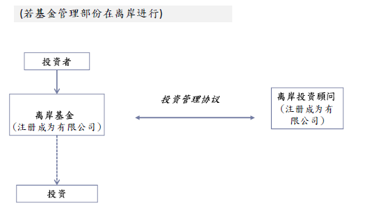 普通基金-离岸 普通基金-离岸