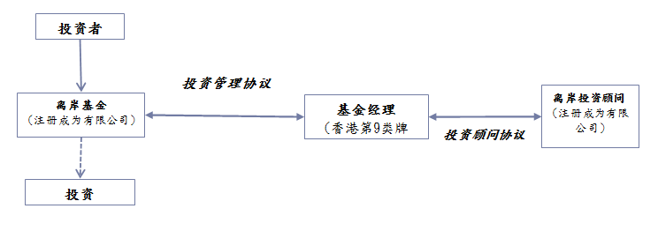 普通基金-香港 普通基金-香港