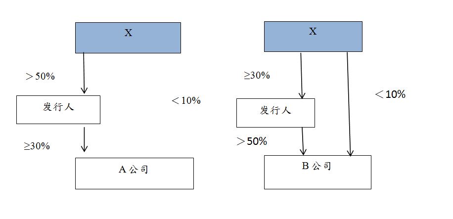 个人的联系人 个人的联系人