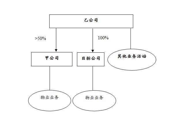 反收购行动交易的例子 反收购行动交易的例子