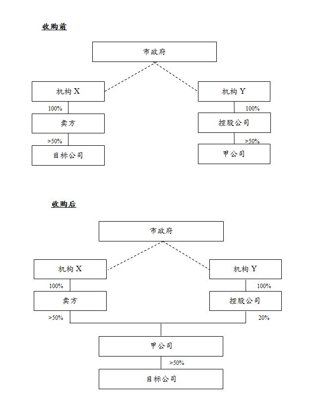 上市决策75-2 上市决策75-2