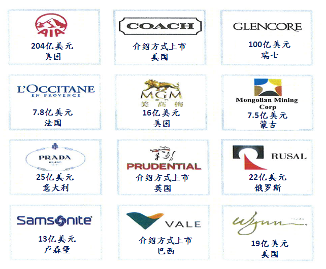 国际上市公司 国际上市公司