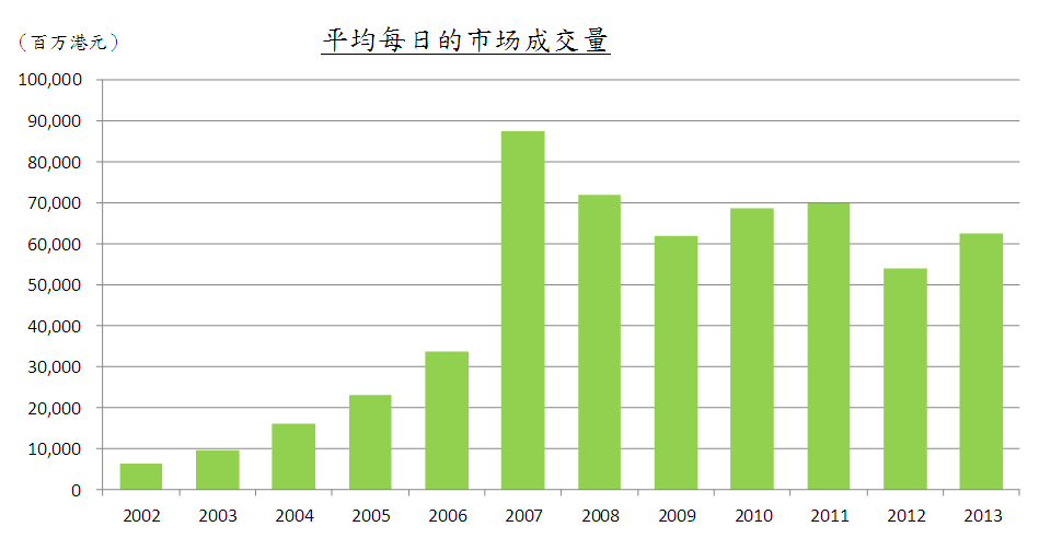 强劲的市场流动性 强劲的市场流动性