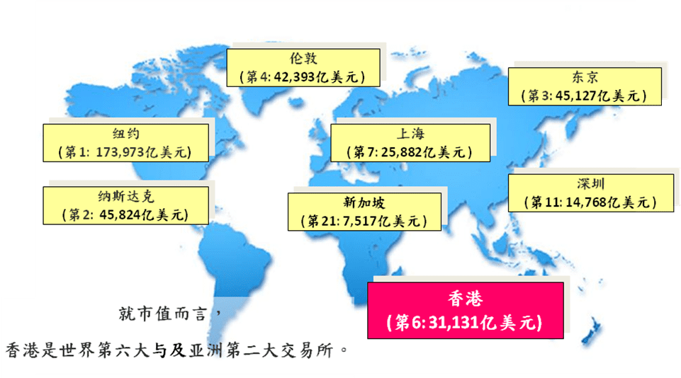 香港联交所 – 全球性的交易所 香港联交所 – 全球性的交易所