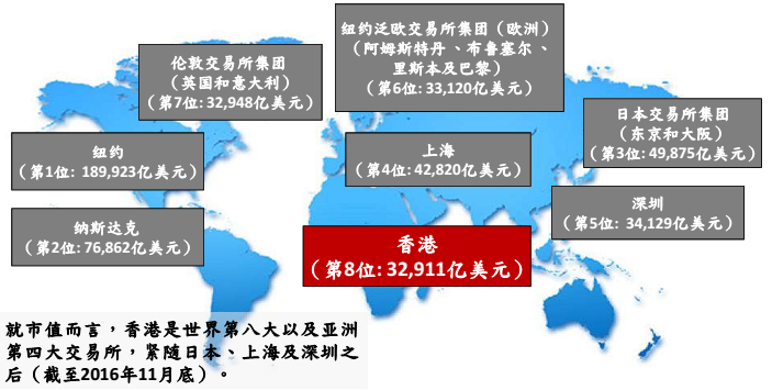 香港交易所 – 全球领先的国际交易所 香港交易所 – 全球领先的国际交易所