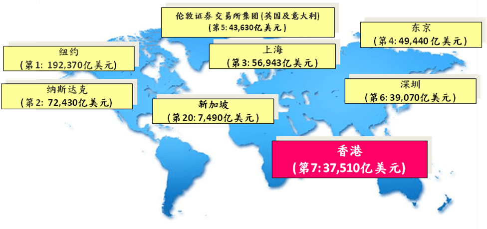 香港联交所排名 香港联交所排名