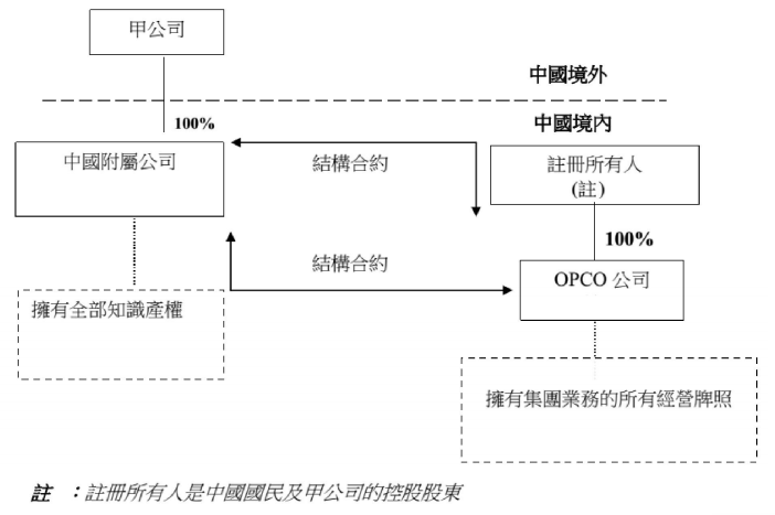 上市决策43-3 上市决策43-3