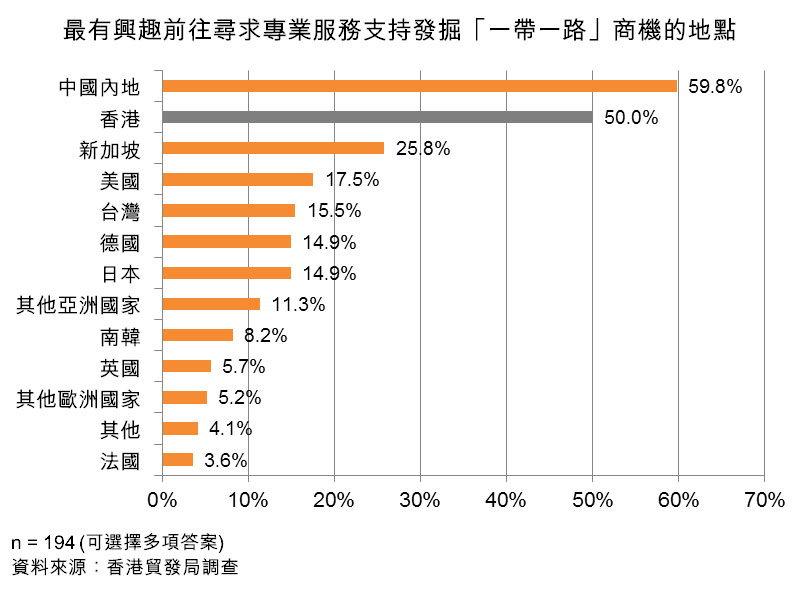 香港作为专业服务提供者 香港作为专业服务提供者