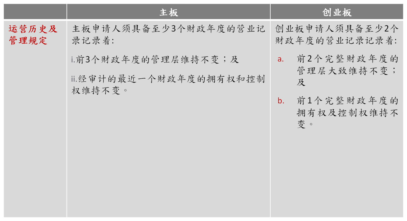 运营历史及管理规定 运营历史及管理规定