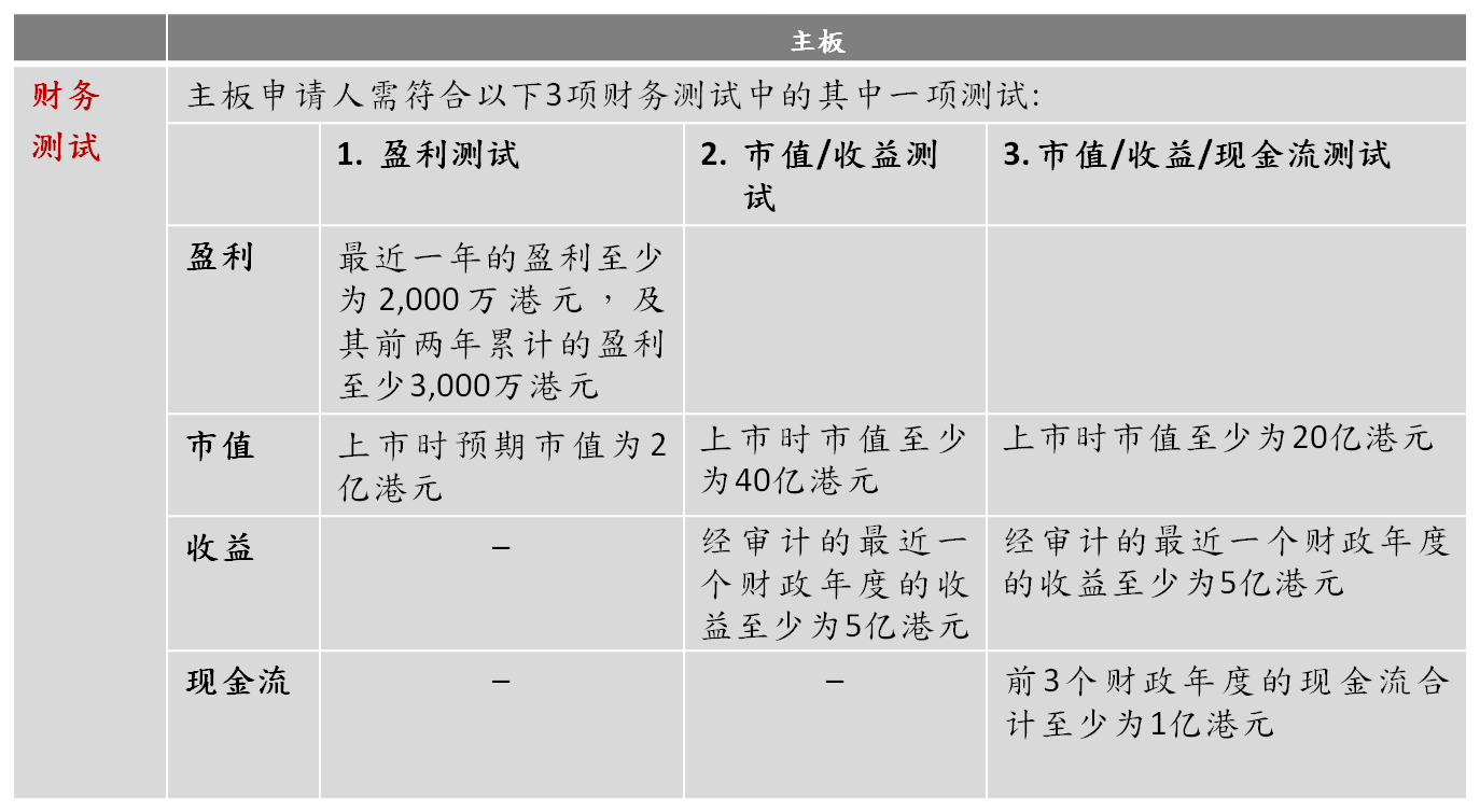 财务测试-主板 财务测试-主板