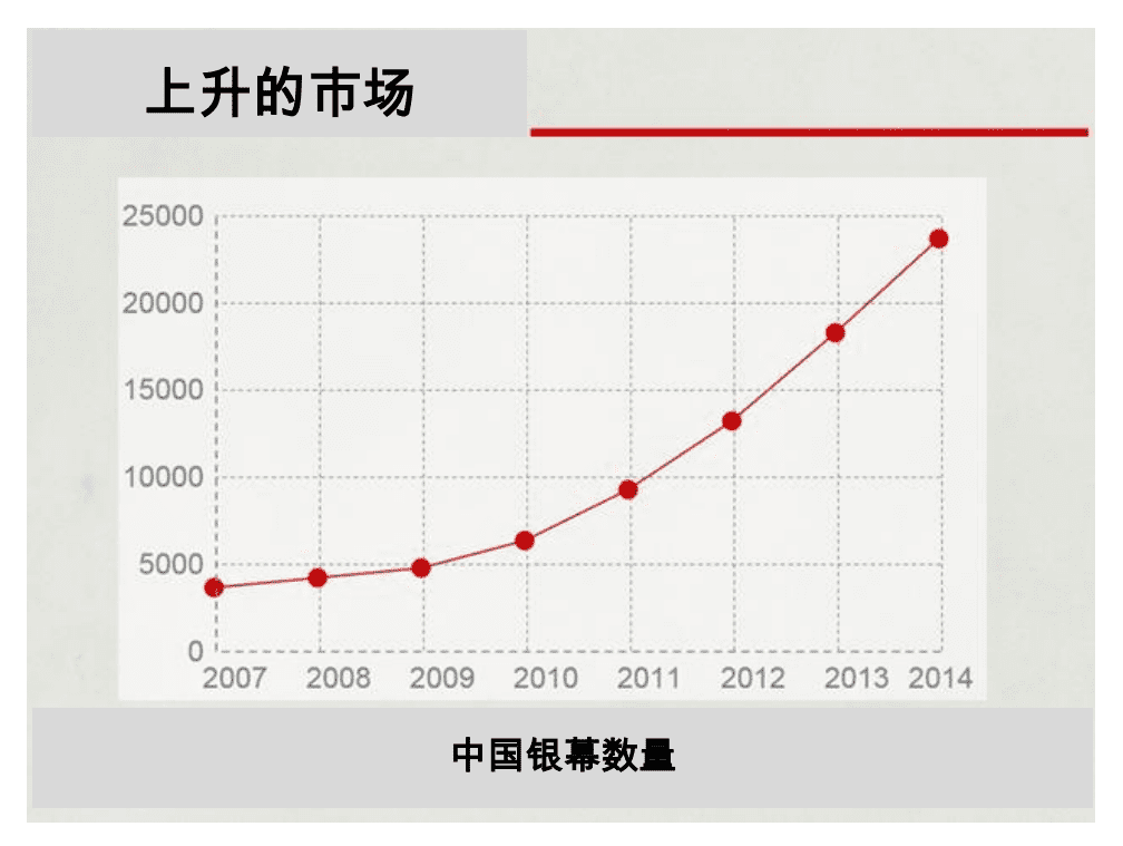 中国银幕数量 中国银幕数量